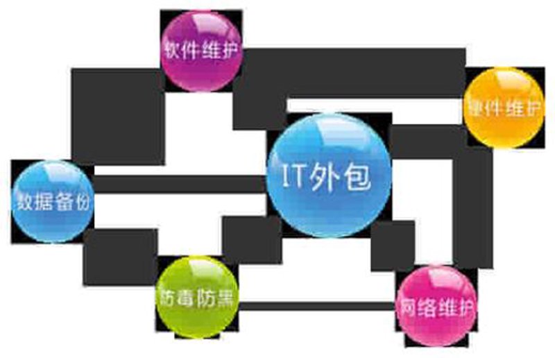 企业在数字化时代的信息化转型之路