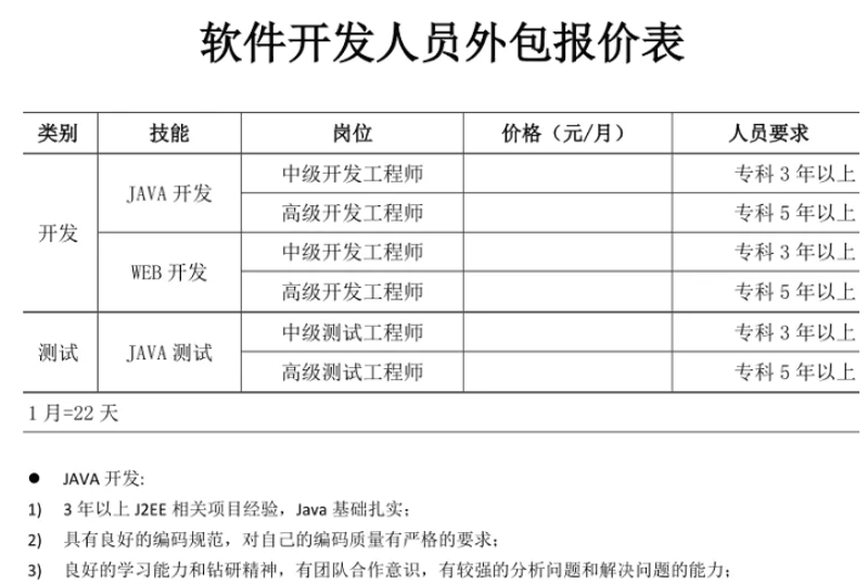 软件定制开发：企业数字化转型的新引擎