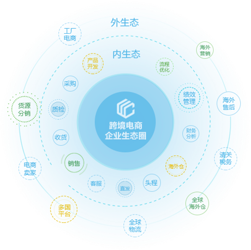 软件开发引领上海信息化发展新篇章