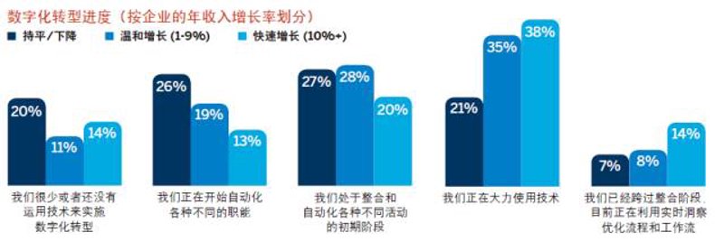 智能转型：系统集成在现代企业中的角色