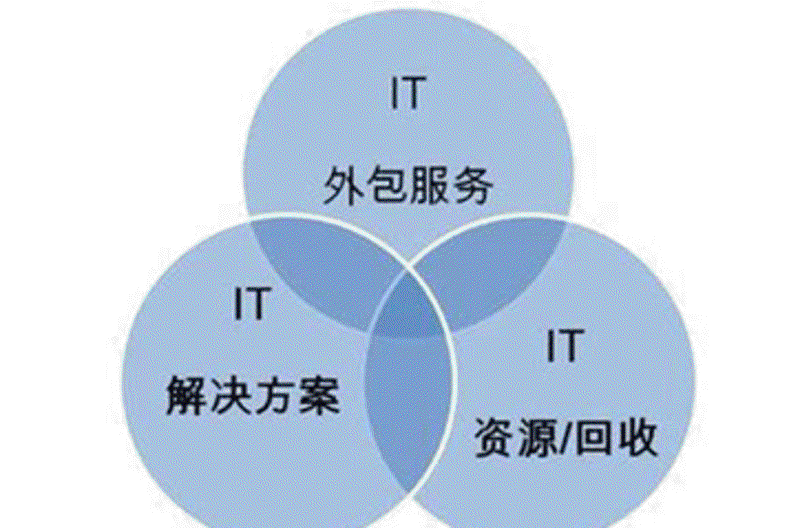 上海软件开发：从幕后到台前