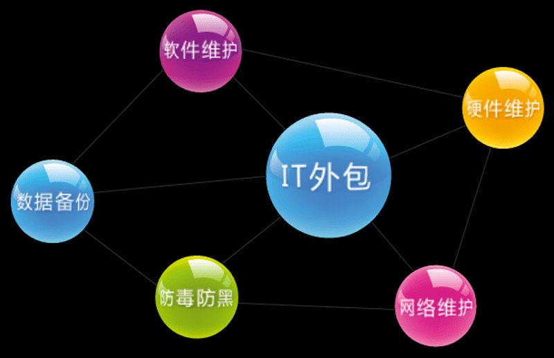软件定制开发：企业信息化的钥匙